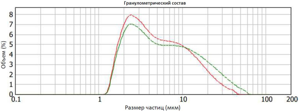 Декантерная центрифуга